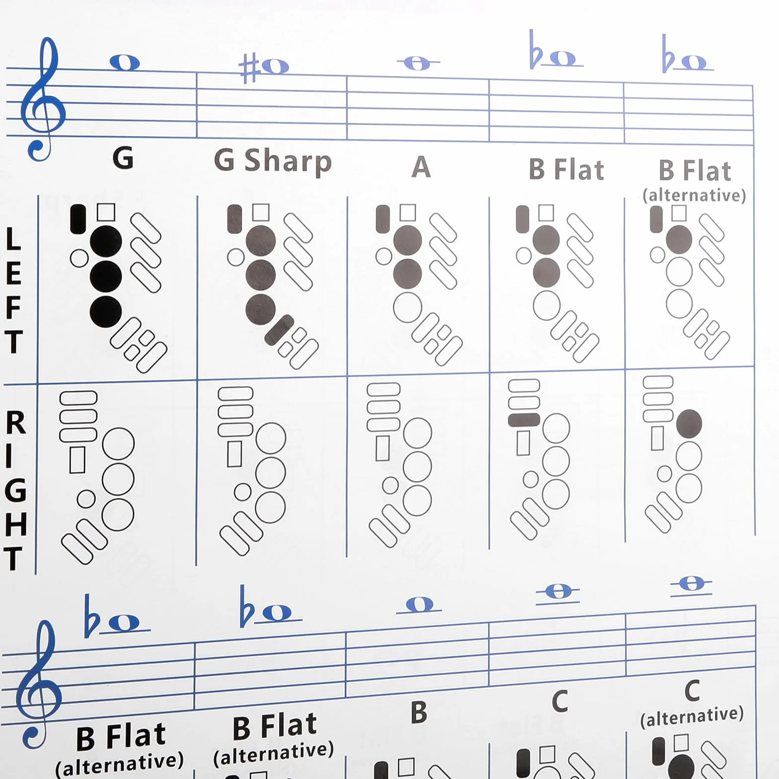 Sassofono Diteggiatura Poster Poster Sax Alto Tenore Soprano Note Principiante Libro per Principianti Dito Chiave per,Wind & Woodwinds Sassofono Fingering Chart Guida di Base