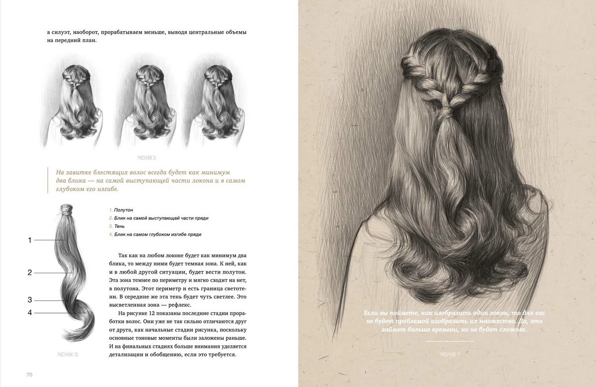 Imparare a Disegnare Ritratti - Come Disegnare dalla A alla Z - Ritratto a Matita: Nozioni di Anatomia Artistica, Luce, Ombreggiatura, Composizione: ... Светотени Драпировка Наброски Композиция