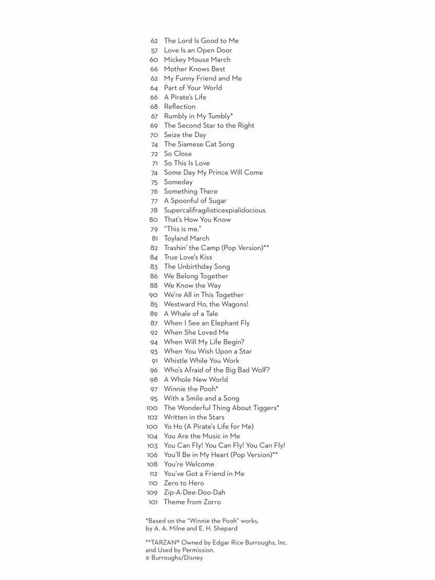 101 Disney Songs. Sassofono Contralto | Raccolta di 101 Canzoni Disney per Alto Sax | Libro di Spartiti Facili da Film e TV per Studio Esecuzione Repertorio e Tempo Libero per Fan Disney