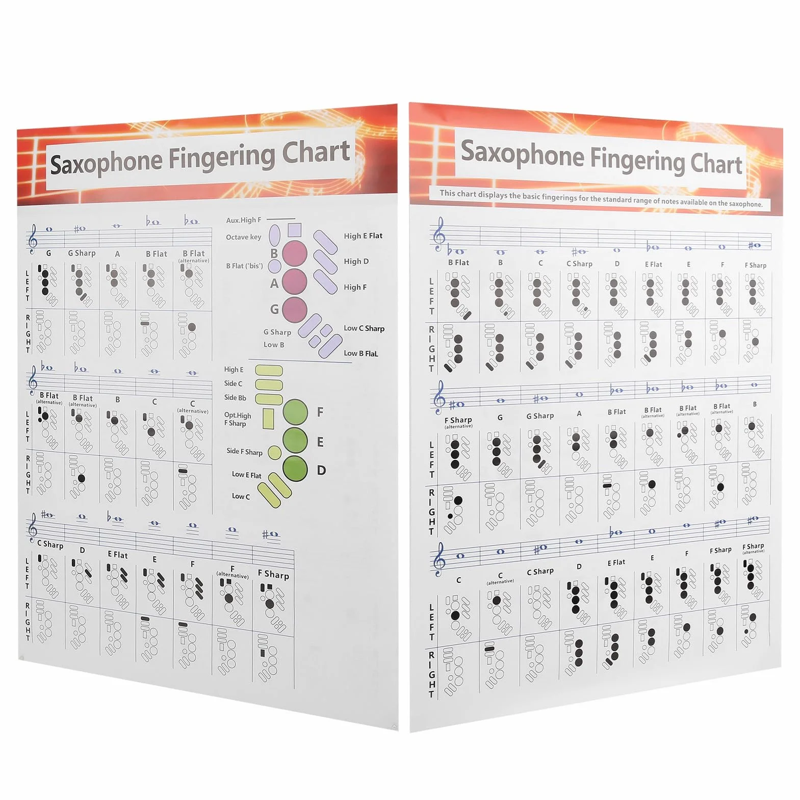 Sassofono Diteggiatura Poster Poster Sax Alto Tenore Soprano Note Principiante Libro per Principianti Dito Chiave per,Wind & Woodwinds Sassofono Fingering Chart Guida di Base