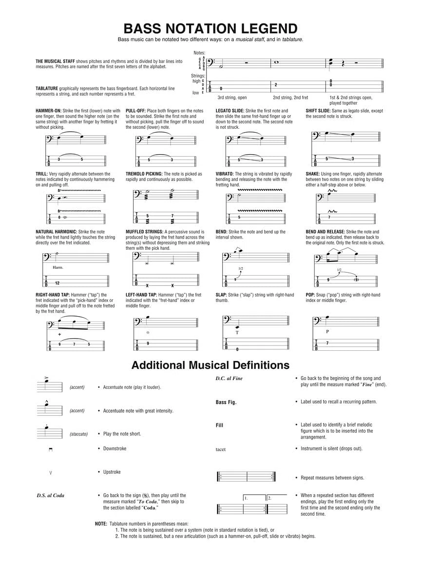 Best of Bass Tab.: Bass Recorded Versions
