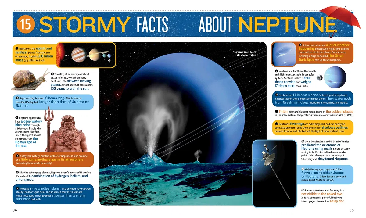 1000 Facts About Space