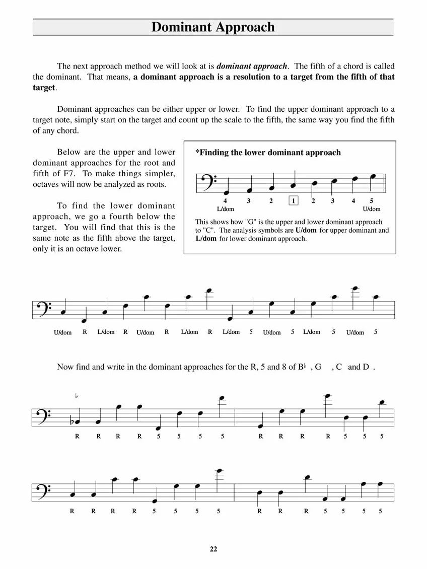 Building Walking Bass Lines [Lingua inglese]