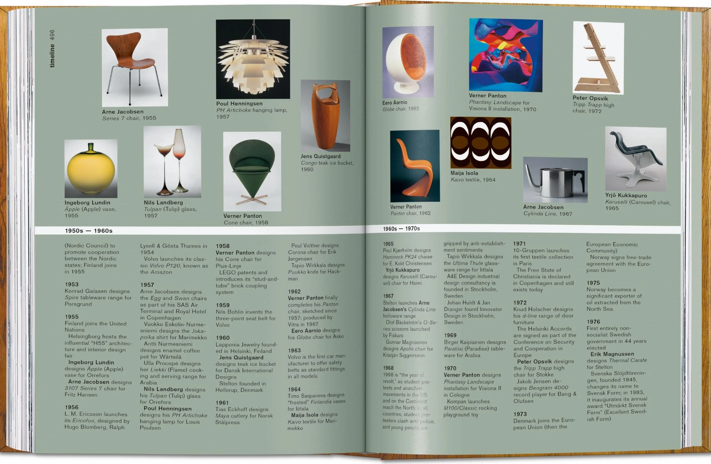 Scandinavian Design: 45th Ed.