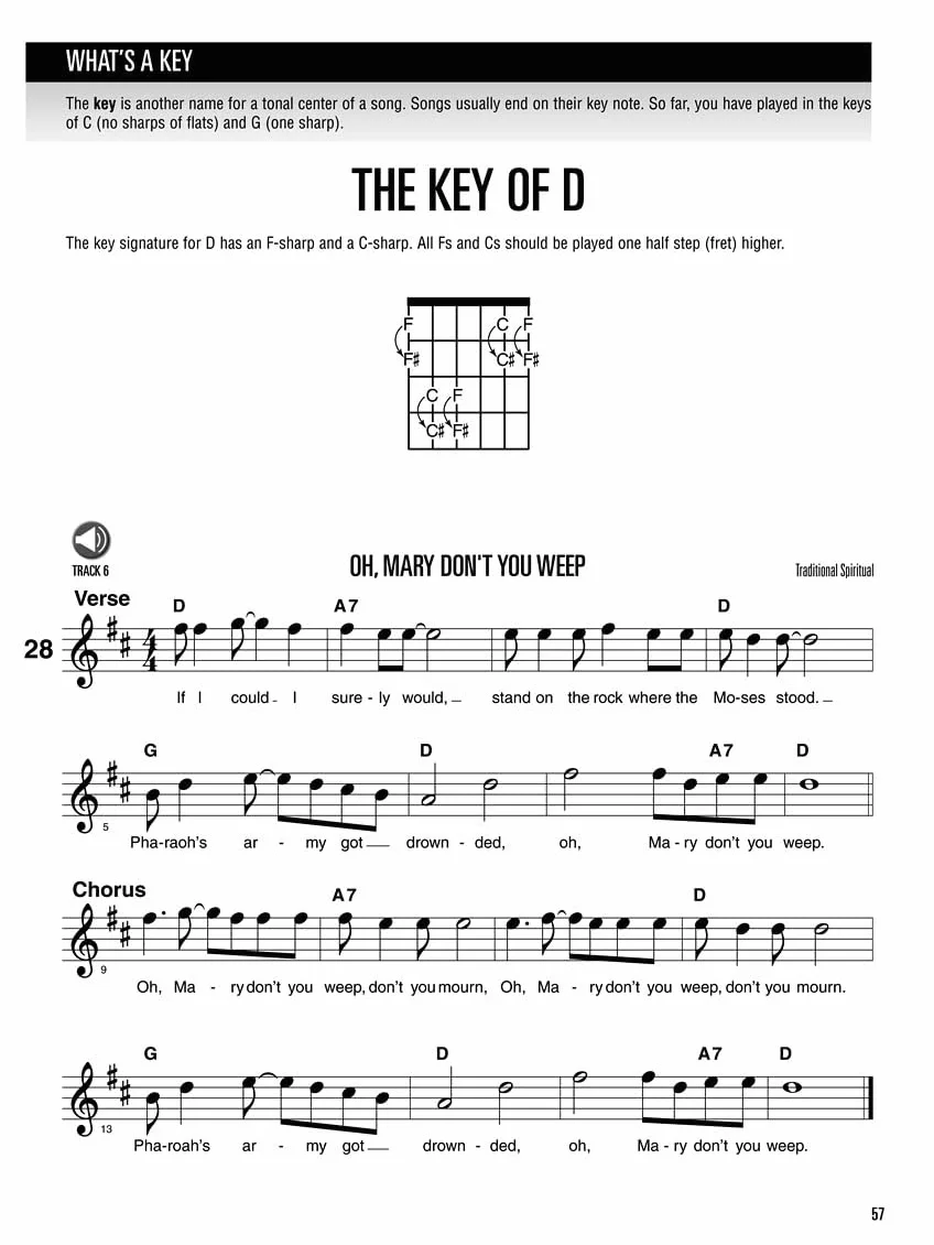 Hal Leonard Guitar Method: Complete Edition (Book/Online Audio) [Lingua inglese]