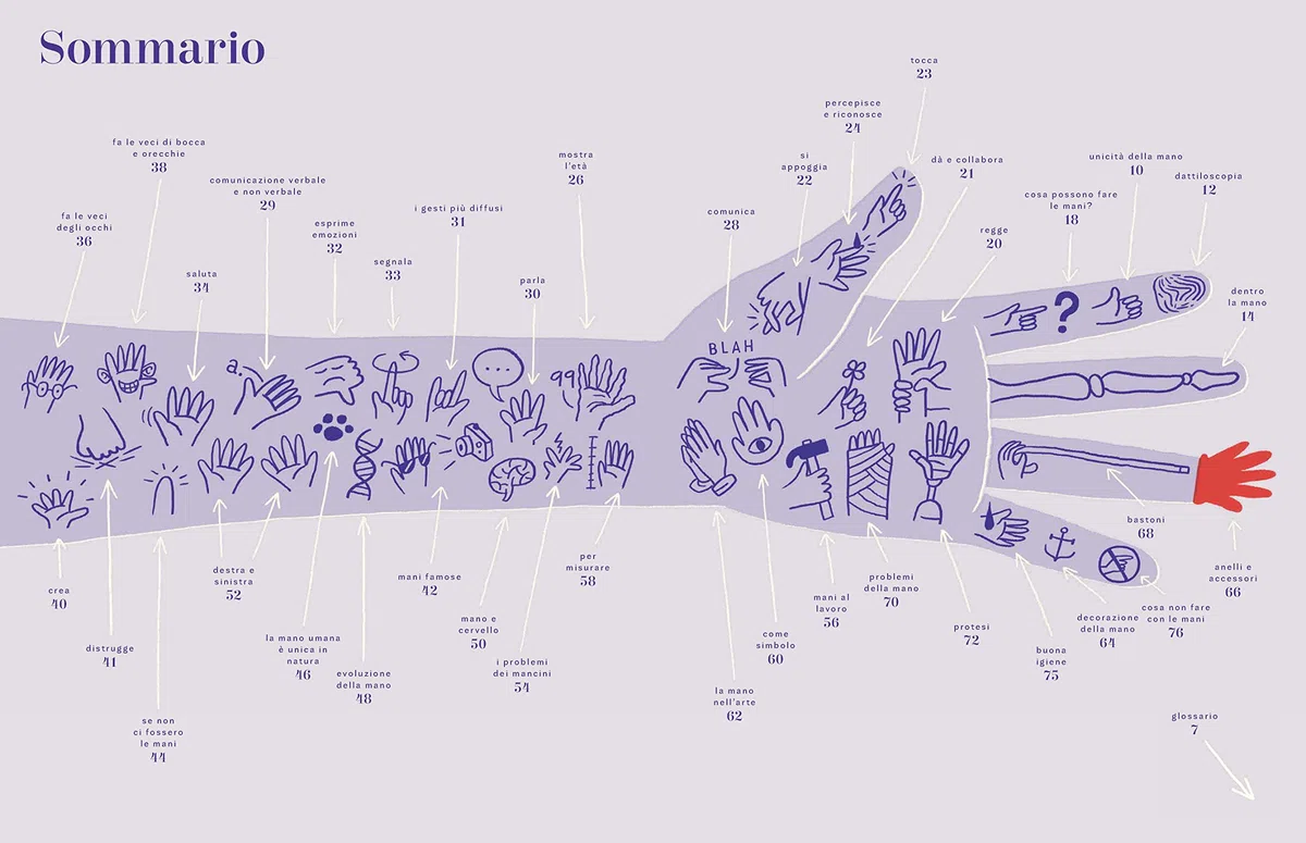 La mano. Ediz. a colori