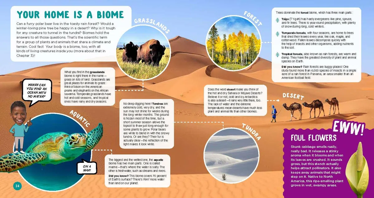 Good Housekeeping 1,001 Amazing Science Facts