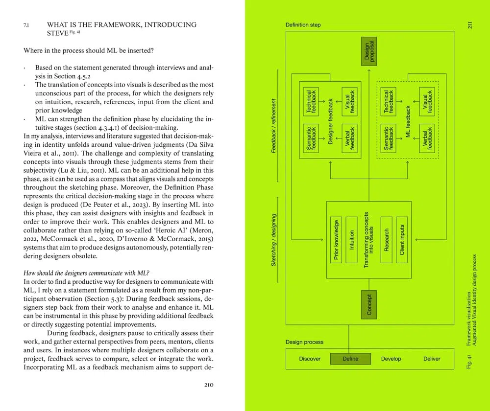 Steve: A Framework for AI and Identity Design