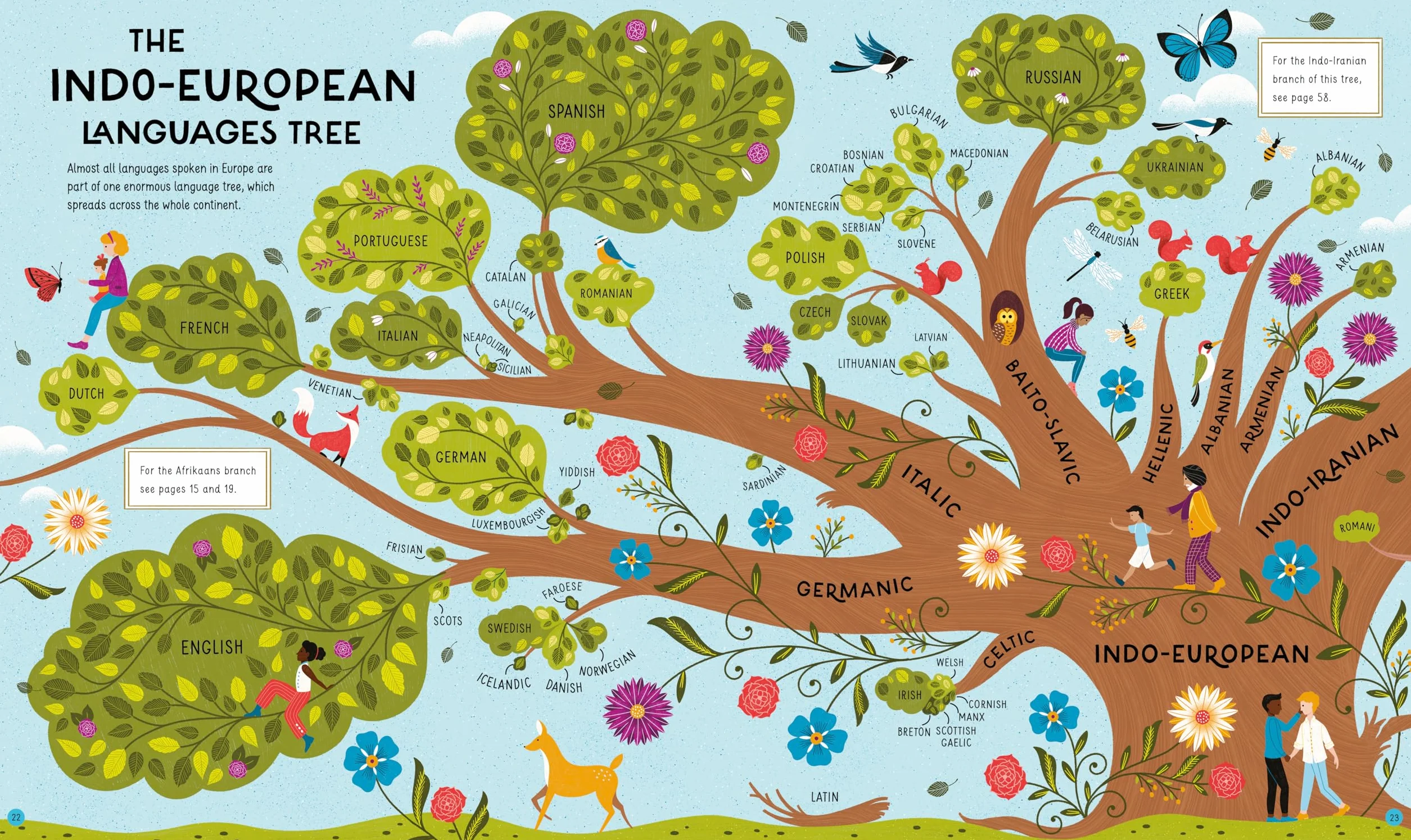 Atlas of Languages : Our words around the world