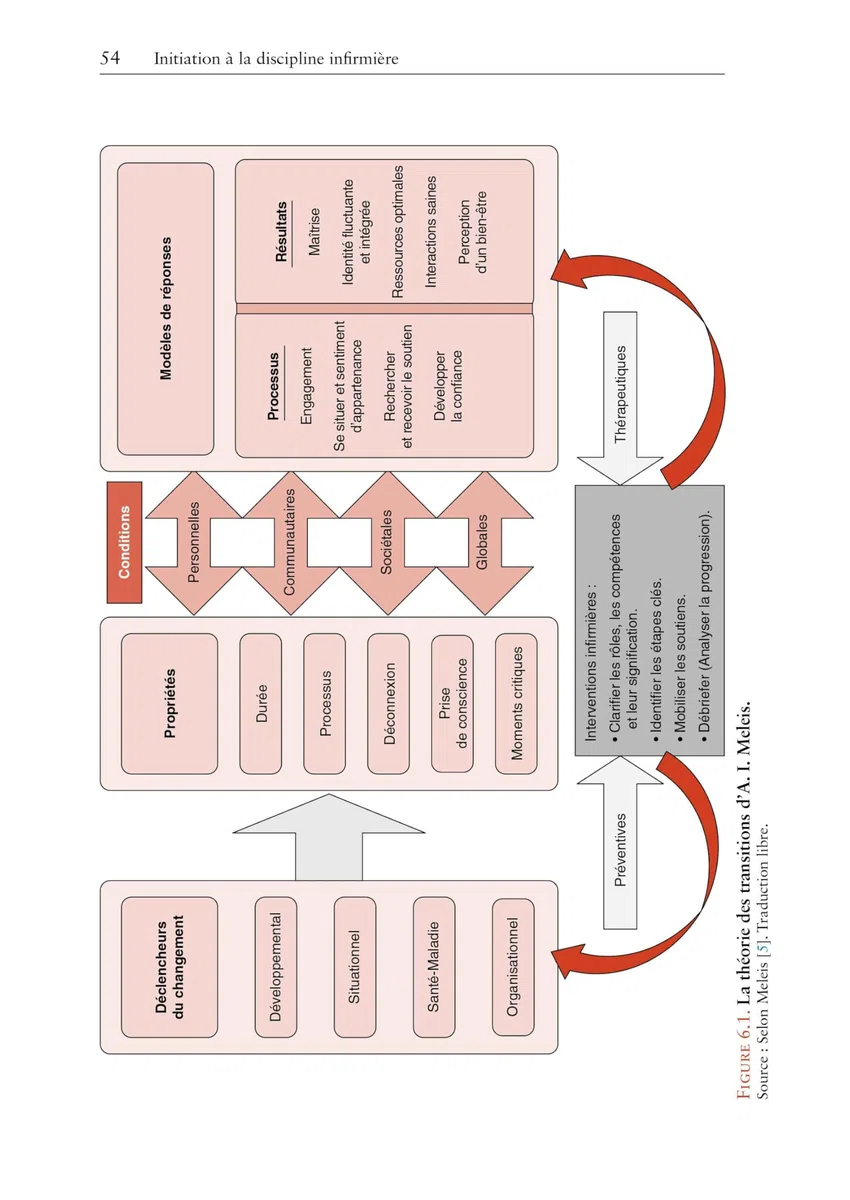 Initiation À La Discipline Infirmière: Une Sélection De Concepts Et Théories En Sciences Infirmières: Une Sélection De Concepts Et Théories En Sciences Infirmières