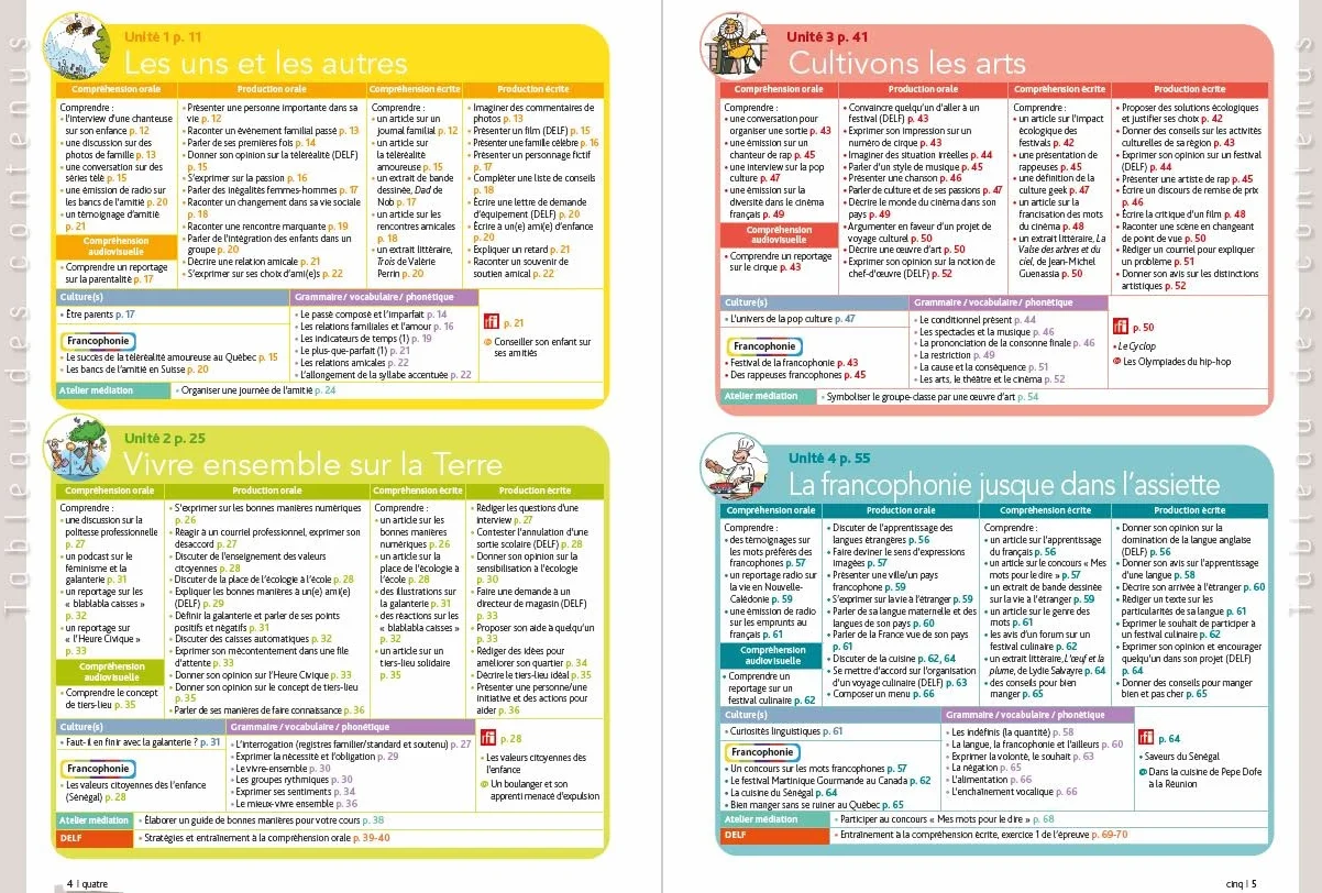 Edito. Méthode de Français. Niveau B1. Per le Scuole superiori. Con Didierfle App: Livre de l'élève + didierfle.app