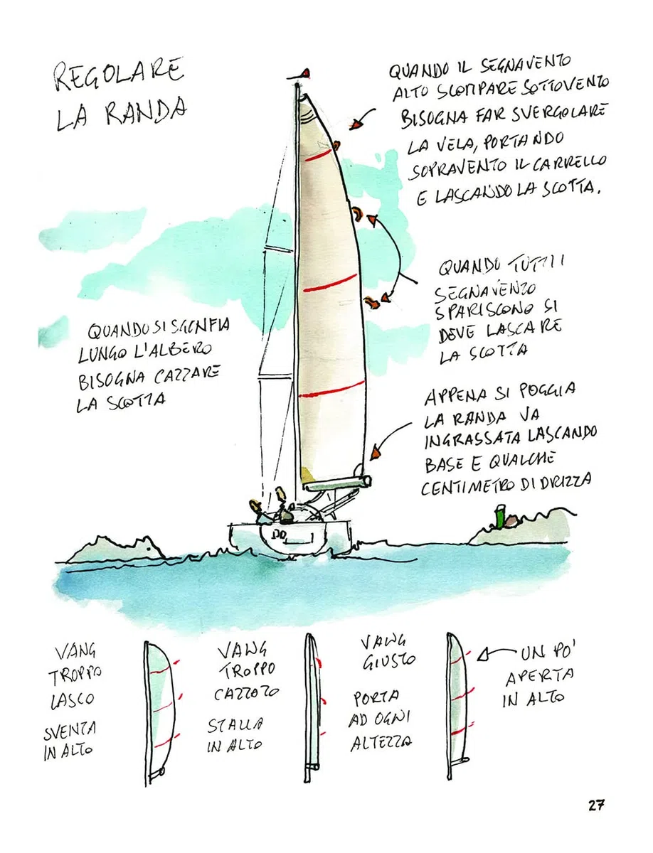 La vela. Istruzioni per l'uso