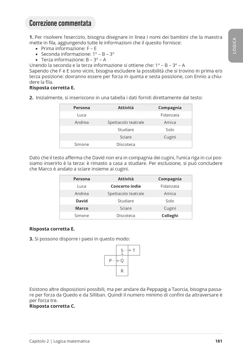 Testbusters TOLC-E. Eserciziario commentato