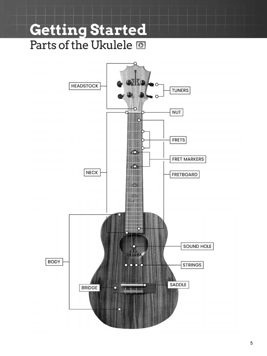 Do-It-Yourself Ukulele: The Best Step-by-step Guide to Start Playing Soprano, Concert, or Tenor Ukulele