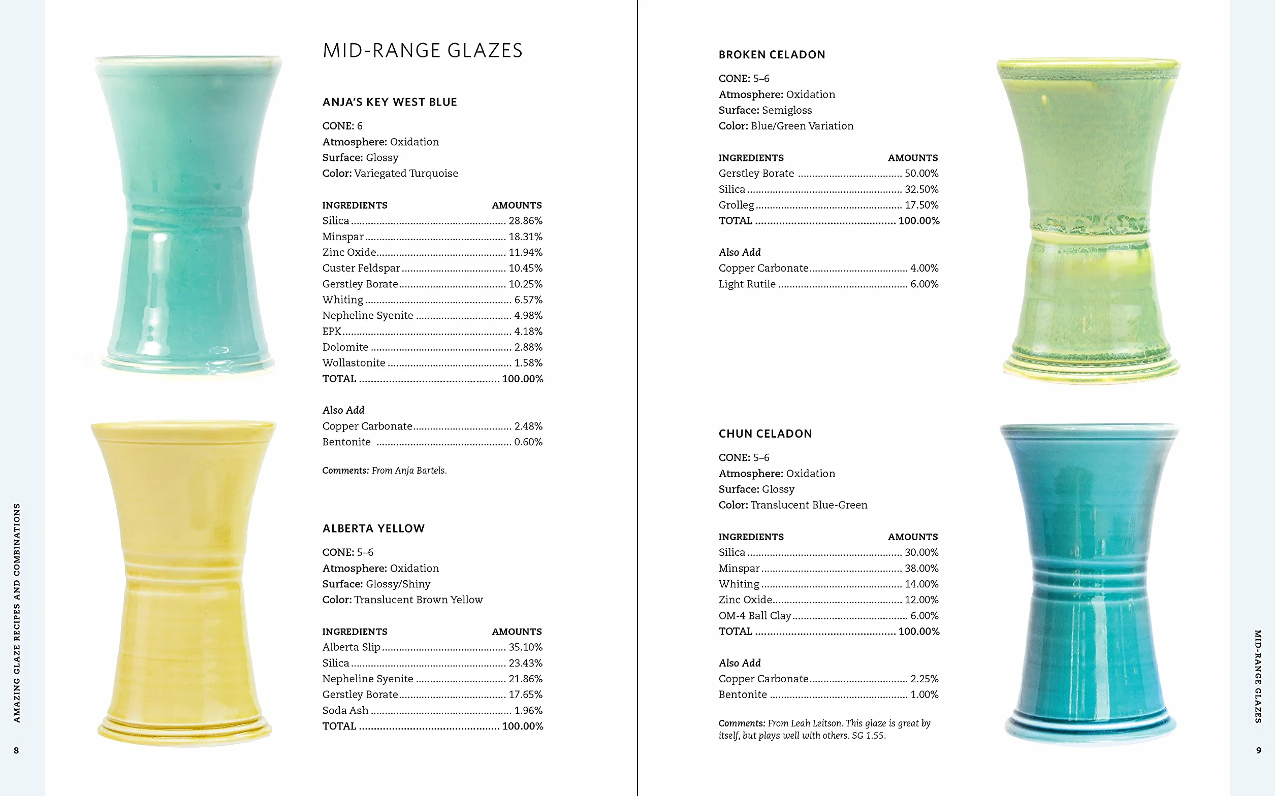 Amazing Glaze Recipes and Combinations: 200+ Surefire Finishes for Low-Fire, Mid-Range, and High-Fire Pottery